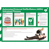 AED Guidance Poster For Untrained Personnel