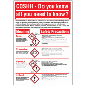 COSHH Do You Know All You Need To Know Poster