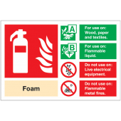 Foam Fire Extinguisher Information Signs
