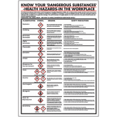 Know Your Dangerous Substances Wallchart Poster