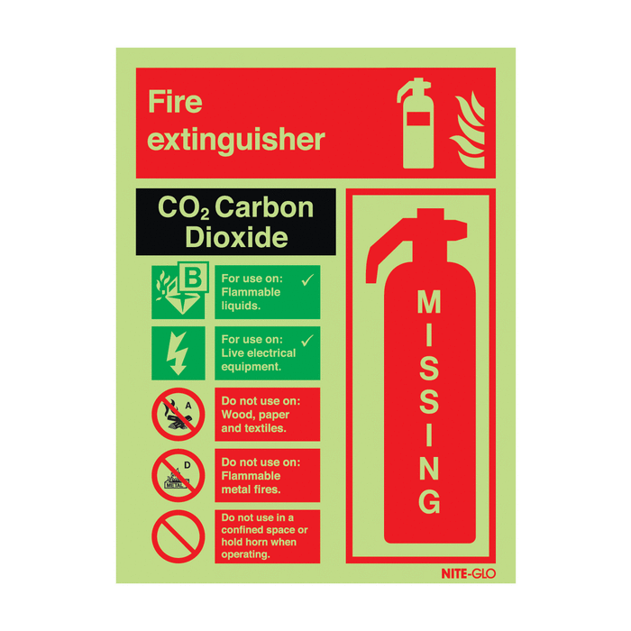 Co2 Fire extinguisher Missing Indicator Signs