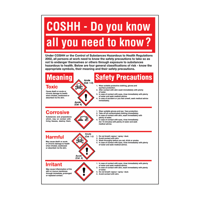 COSHH Do You Know All You Need To Know Poster