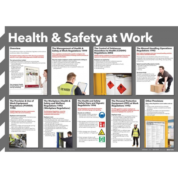 Health and Safety at Work Guide Poster