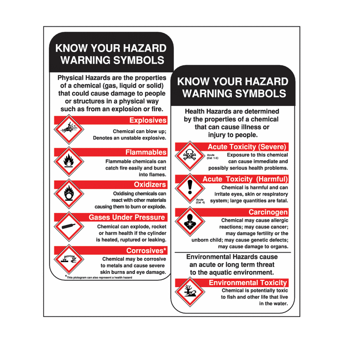 Know Your Hazard Warning Symbols Pocket Guide