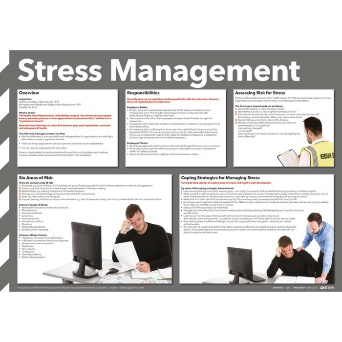 Stress Management Poster Stress Management Poster