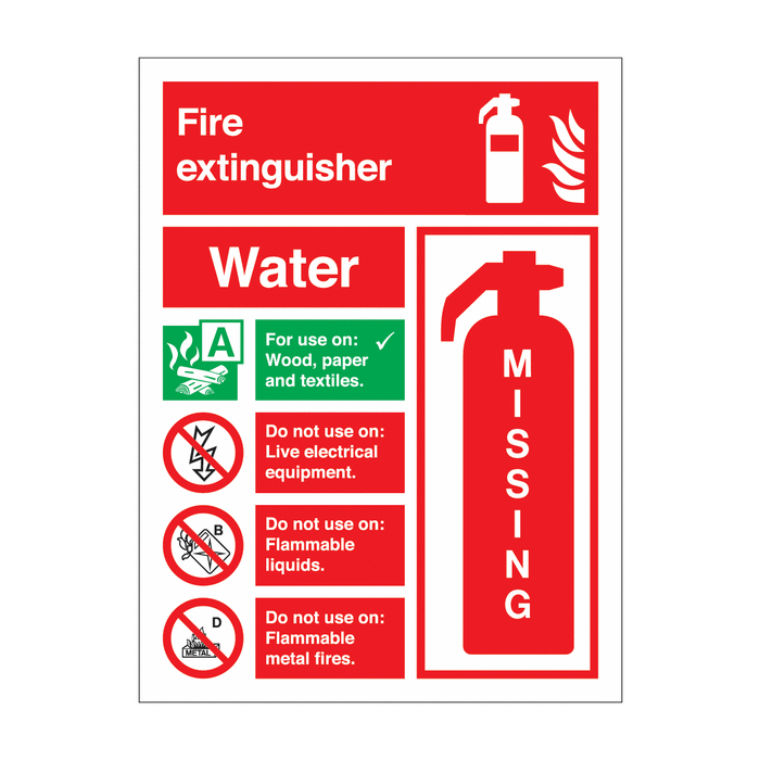 Water Fire Extinguisher Missing Signs