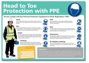 Head To Toe Protection With PPE Poster