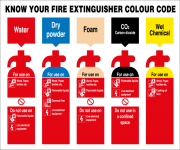 Know Your Fire Extinguishers Colour Code Signs