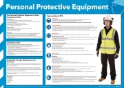 Personal Protective Equipment (PPE) Poster