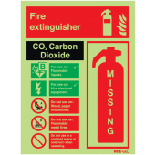 Co2 Fire extinguisher Missing Indicator Signs